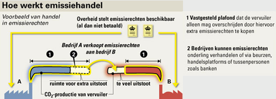 Leiders EU-landen akkoord met klimaatplan