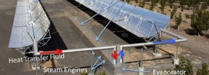 Stoomtechniek biedt eenvoudige oplossing voor zonne-energie opslag
