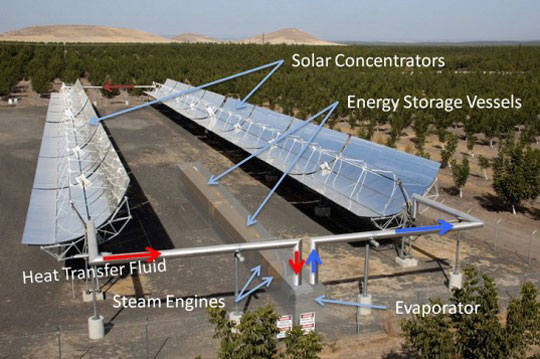 stoomtechniek-zonne-energie-opslag2