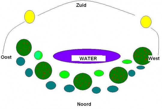 zonnecirkel