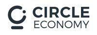 Nederlandse circulaire economie telt 810.000 banen
